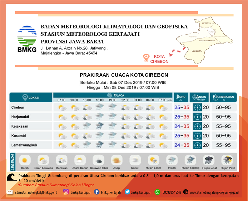 Prakiraan Cuaca Perkecamatan Kabupaten Cirebon dan Kota Cirebon Tanggal 07 Desember 2019.