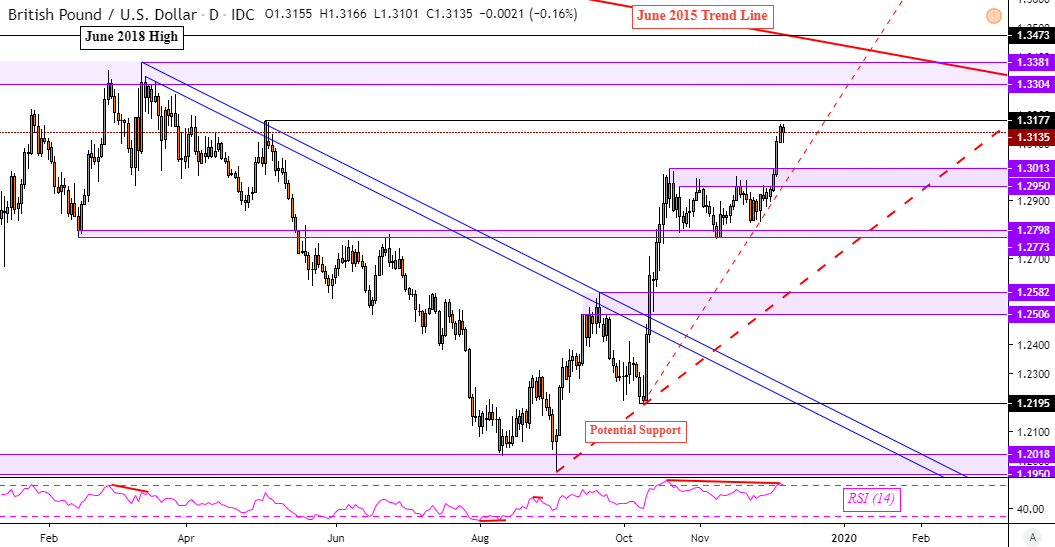 Gbp To Eur Chart Live