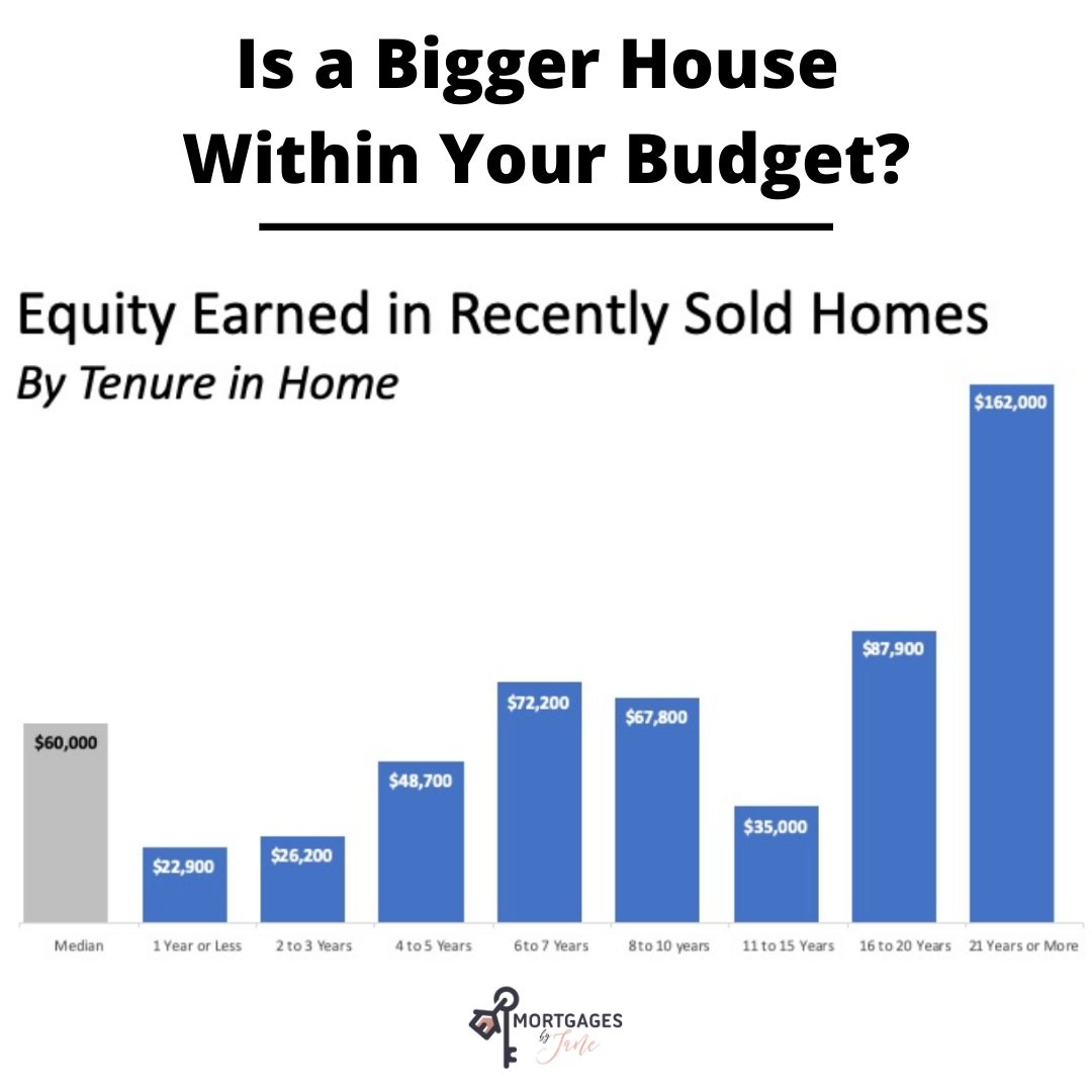 At this time of year, many families come together to celebrate the season. It’s also the time when many realize their homes are just not quite big enough to host all of their guests and loved ones. 

To read more → bit.ly/BiggerHouseWit…