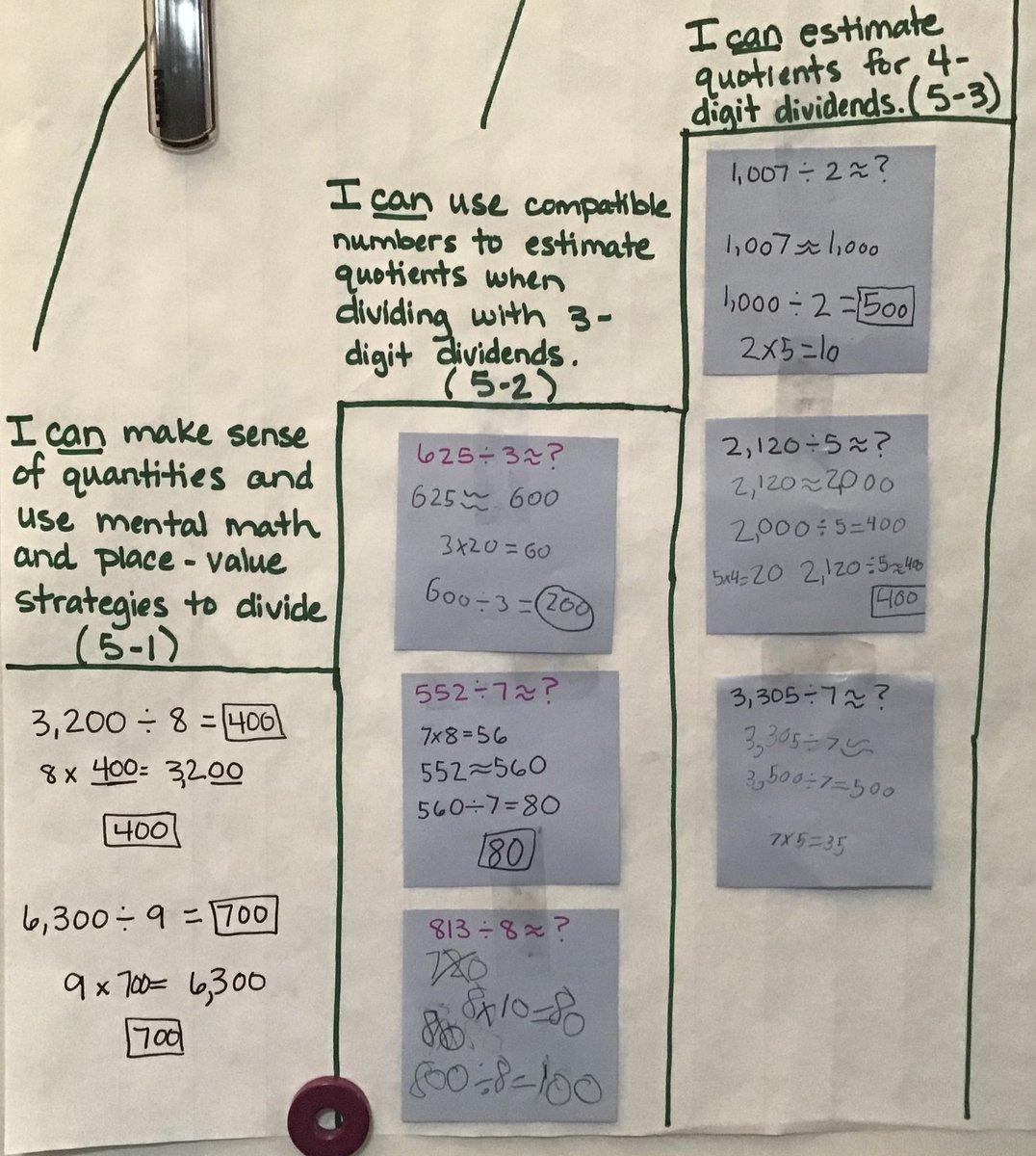 leah_kuntz's tweet photo. Interactive Math Learning Progression (in progress) #StVrainStorm #discoverthewhy https://t.co/wXVjK8AU6w