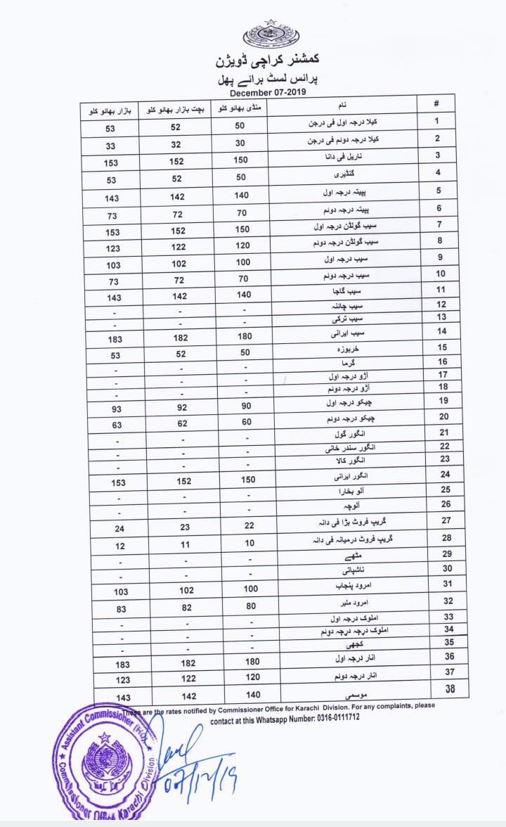 Karachi Daily Price List on Twitter "Price Lists of Vegetables, Fruits
