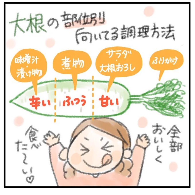 大根の美味しい季節ですね! 