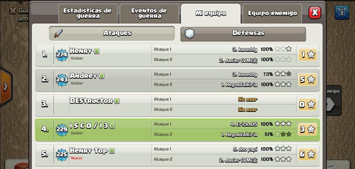 Seguimos dandolo todo en <a href="/SLA_COC/">Super Liga Americana</a>, por poco y sacamos PW un gran rival de frente y felicitar a cada jugador que dio lo maximo en cada ataque  <a href="/GodinesHenryCR/">Henry Godinez</a>  pedazo de crack doble sixpack en th12 imparable crack 🔥  <a href="/BunkerChileno/">bunker chileno</a>  les amamos amigos <a href="/ClanPitufos/">Clan Los Pitufos</a>