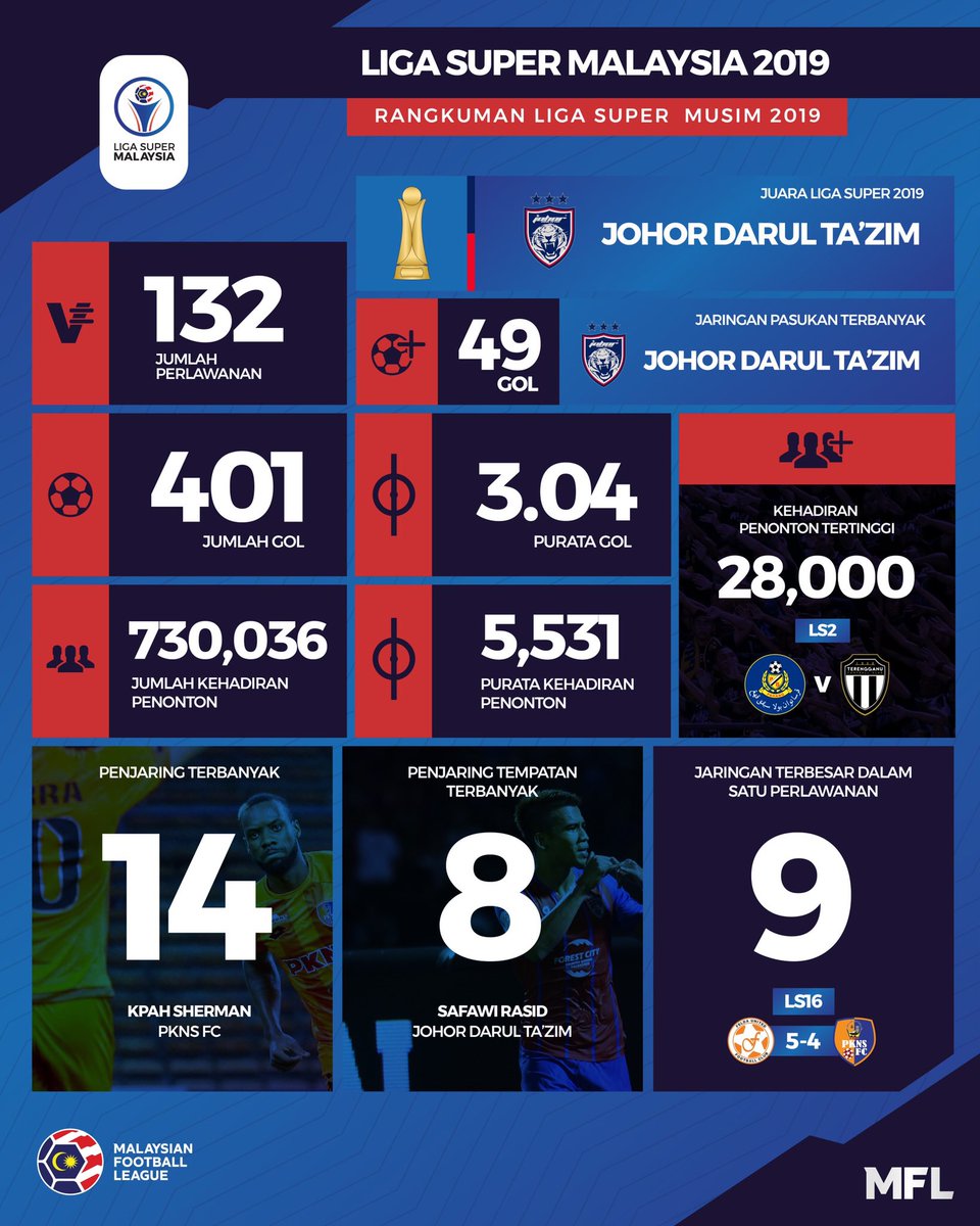 juanbudiman's tweet image. You heard it from #OptaJ first.