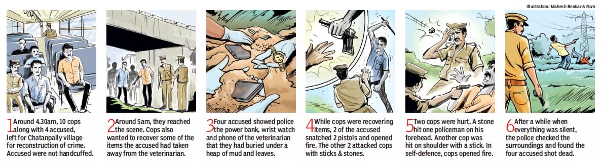 sathyamaanu's tweet photo. Illustration of #HyderabadEncounter

രേഖാചിത്രം #HydrabadJustice 
© TOI https://t.co/aT4tHNKEtg