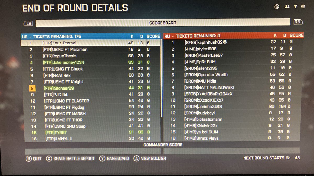 _iStoneer09's tweet photo. Idc about the bs pulled today, it was a damm good fight against GROM assisted by other units! Slaying done for the day with the W home once more. FTR the fuck up! ⚫️🔴 *edit* https://t.co/DLpITvtIL4
