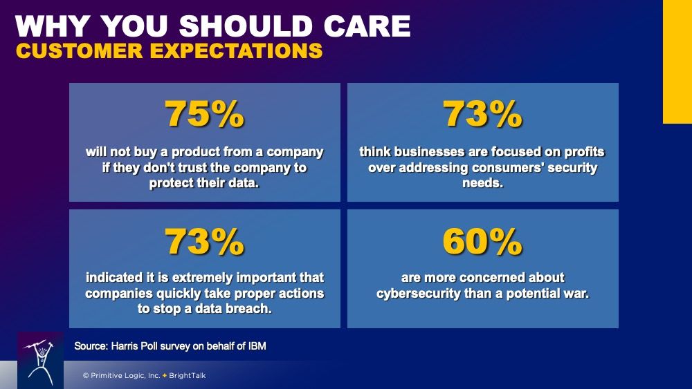 PrimitiveLogic's tweet image. Outside the legislative halls, #dataprivacy is now a major factor in attracting and keeping customers as well as business partners. Is your #dataarchitecture up to the task? buff.ly/2HJPjPk
#GDPR #CCPA #MDM #datamanagement