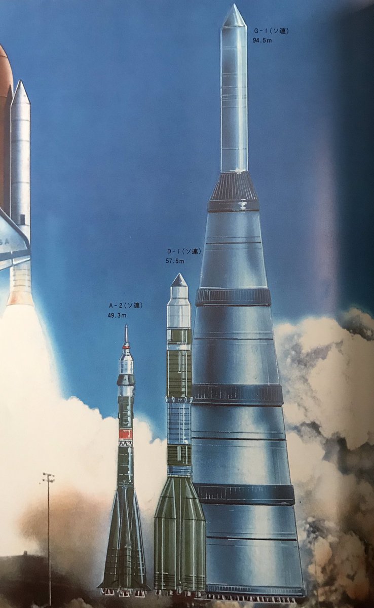 1983年の雑誌から。 ソ連のスーパーロケットG-1の想像。 実は当時西側