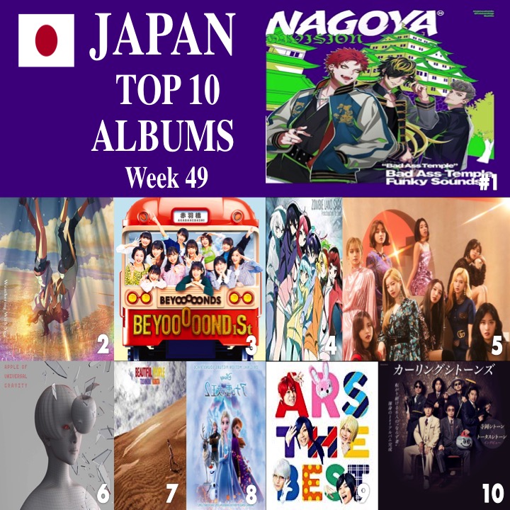 WORLDMUSICAWARD's tweet photo. 🔝🔟💿🇯🇵
1⃣BadAssTemple #BasAssTemple
2⃣WeatherChild #Radwimps
3⃣BEYOOOOOND1St #BEYOOOOONDS
4⃣TheBest #Franchouchou
5⃣&TWICE #TWICE
6⃣AppleofUniversalGravity #RingoSheena
7⃣BeautifulPeople #ToshinobuKubota
8⃣Frozen2
9⃣ArsTheBest #Arsmagna
🔟RogueOnIce #CurlingStones https://t.co/urSwd493YY