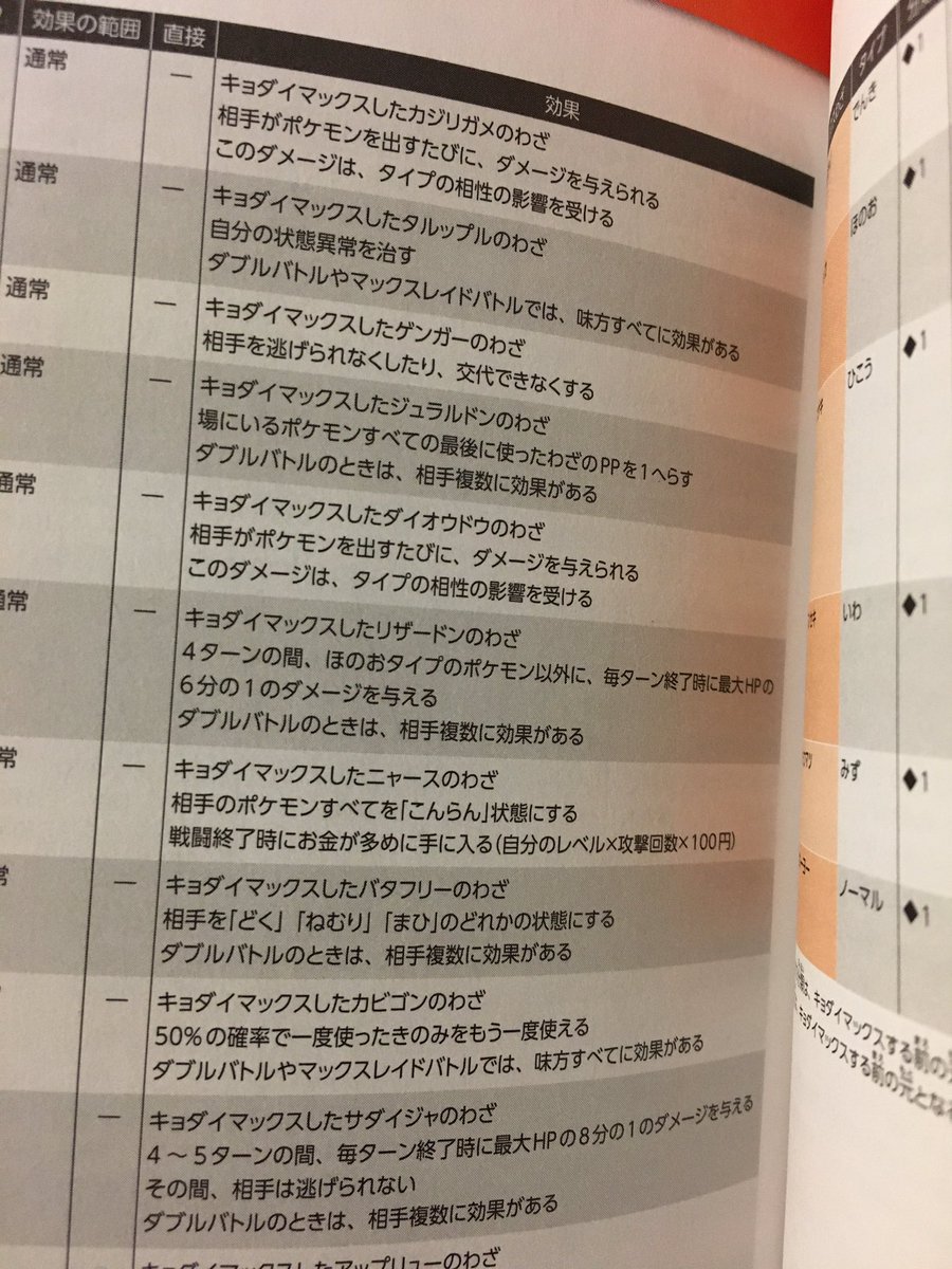 むしはん בטוויטר キョダイサイセイの確率は50 で確定 キョダイゲンスイはpp1ってなってる 昨日のリドルさんの動画見よう むしはん בטוויטר キョダイサイセイの確率は50 で確定 キョダイゲンスイはpp1ってなってる 昨日のリドルさんの動画見よう