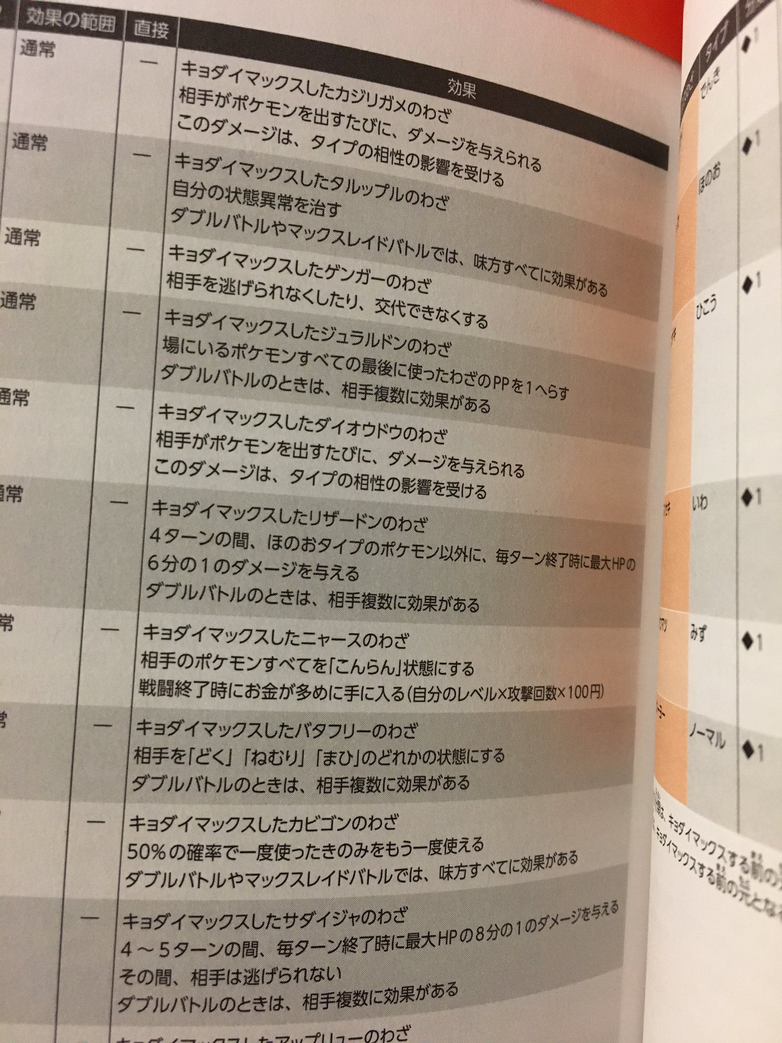 טוויטר むしはん בטוויטר キョダイサイセイの確率は50 で確定 キョダイゲンスイはpp1ってなってる 昨日のリドルさんの動画見よう T Co Mu5nzdoxfg