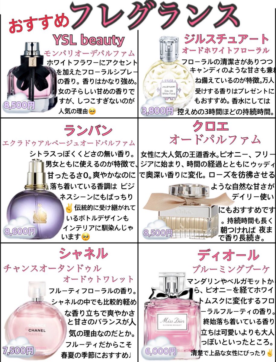 Torothy Twitterissa おすすめフレグランス ドラッグストアで買えるプチプラなものから デパコスアイテムまで人気のフレグランスを一挙ご紹介 クリスマスはいい香りでお出かけしましょ T Co 247t748tjd コスメ比較 おすすめコスメ コスメレポ Torothy Twitterissa おすすめフレグランス ドラッグストアで買えるプチプラなものから デパコスアイテムまで人気のフレグランスを一挙ご紹介 クリスマスはいい香りでお出かけしましょ T Co 247t748tjd コスメ比較 おすすめコスメ コスメレポ