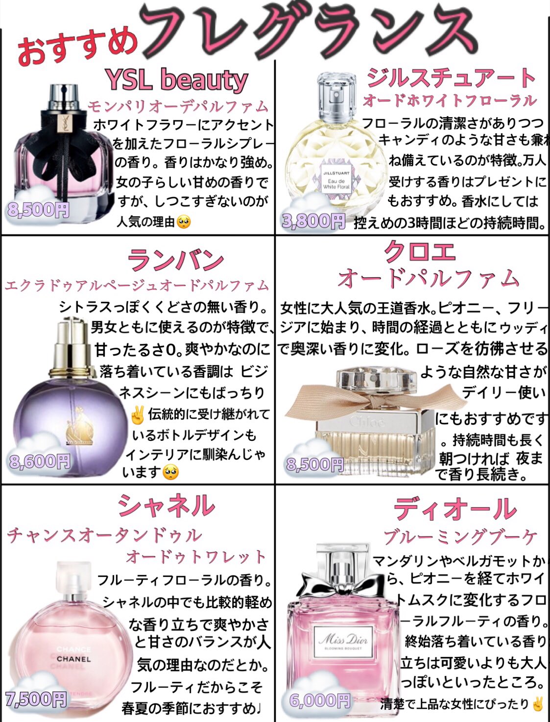 デパコス　プチプラ　コスメ　香水　まとめ売り もね on X: 