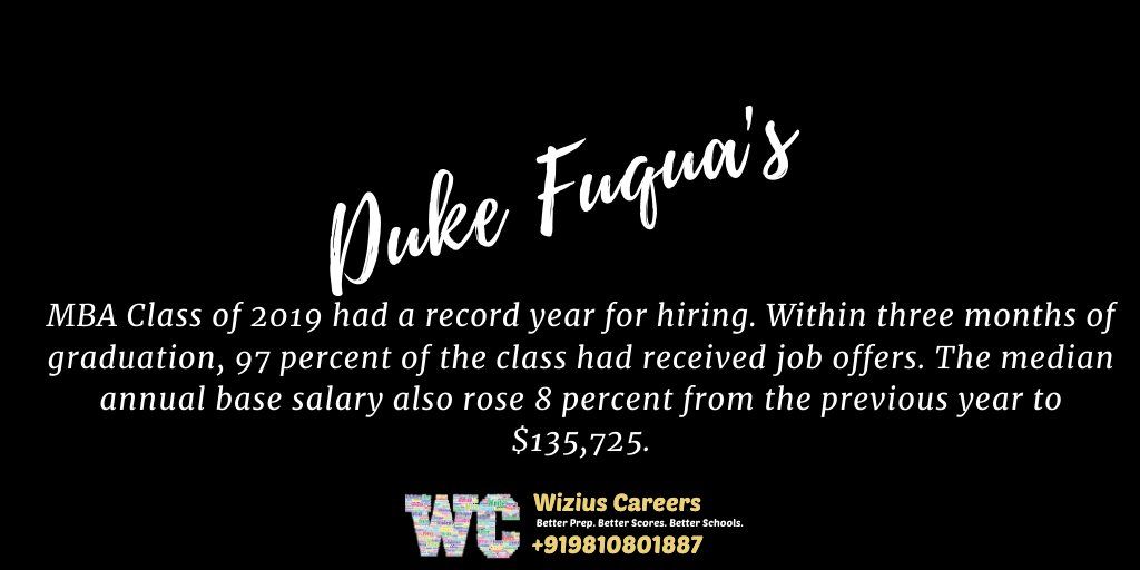 wiziuscareers's tweet photo. Duke Fuqua's MBA Class of 2019 had a record year for hiring. Within three months of graduation, 97 percent of the class had received job offers. The median annual base salary also rose 8 percent from the previous year to $135,725.
#Duke #DukeFuqua #MBA #salary #placements https://t.co/KJM29TZn95
