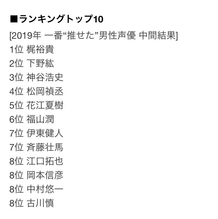 ランキング 声優 男性