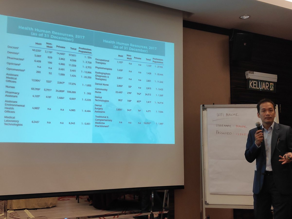 fallscongress's tweet photo. Falls risk increasing drugs represent the most common risk factor for falls among older Malaysians. Geriatric Pharmacy special interest group postcongress workshop on Medicine and Falls, figuring out how to start tackling this. #wcfps2019 #fallprevention #FRIDS #PIPP #ageing https://t.co/pBukN30jl0