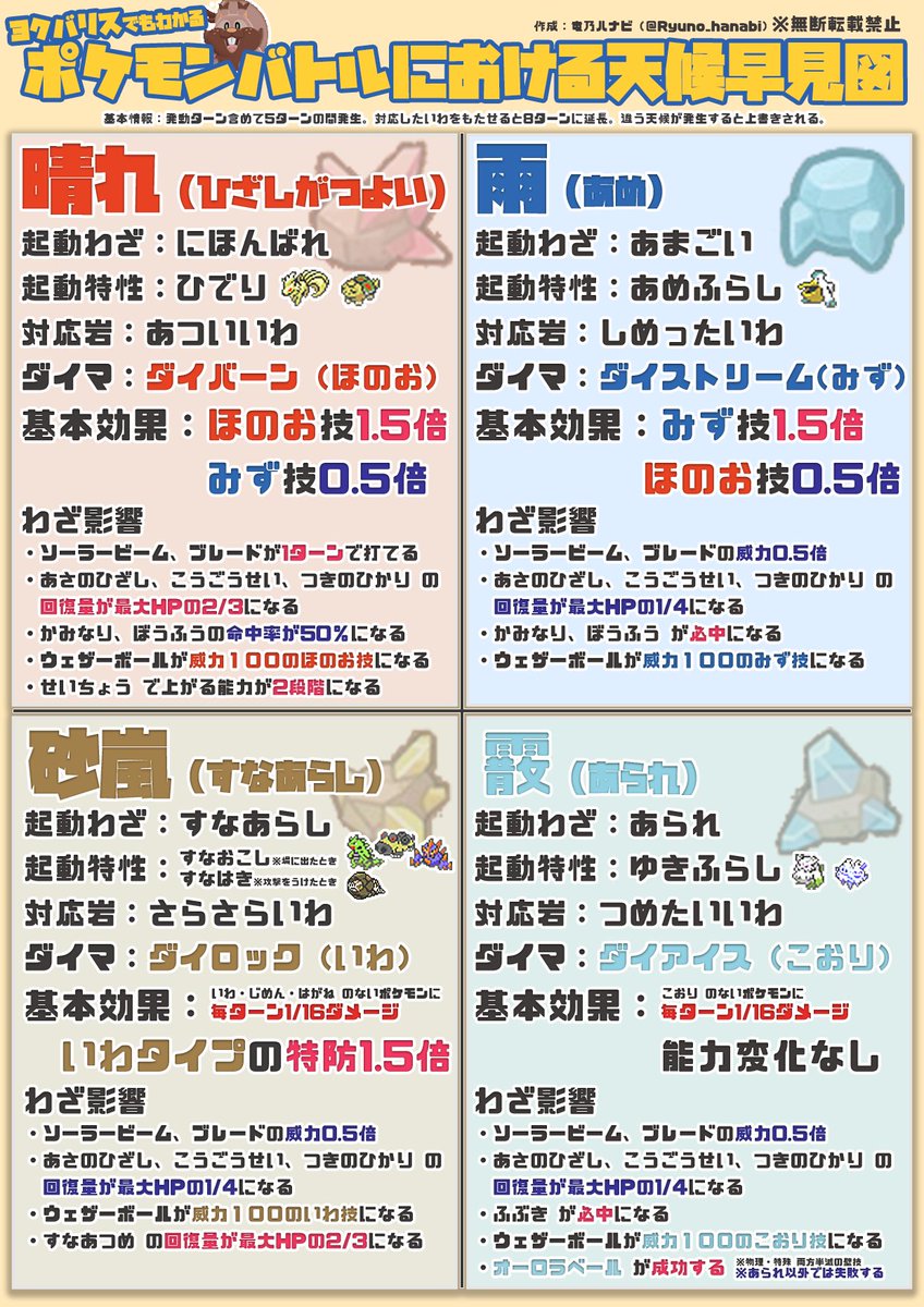 竜乃ハナビ モンハン大好きv 火曜日に定期配信 ポケモン剣盾のダイマックス環境 天候やフィールドが天変地異のごとく変わって 今の状況把握が難しかったりするので 初心者でもわかりやすいように天候 フィールド ダイマ技の能力変化を早見表 図に