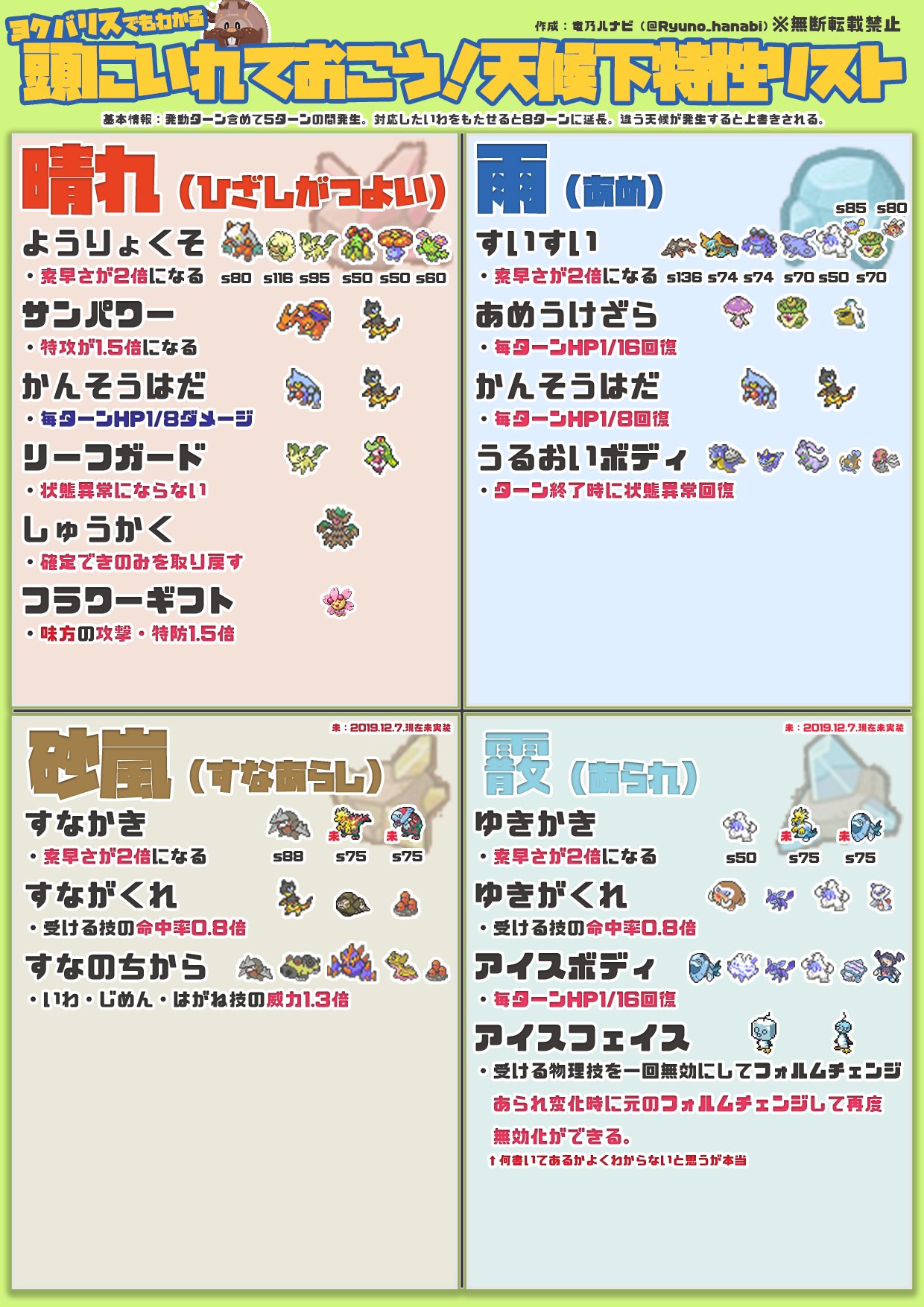 竜乃ハナビ 火曜日定期配信 Apex 遊戯王md ドラクエ 明日方舟 ポケモン剣盾のダイマックス環境 天候やフィールドが天変地異のごとく変わって 今の状況把握が難しかったりするので 初心者でもわかりやすいように天候 フィールド ダイマ技の能力変化を