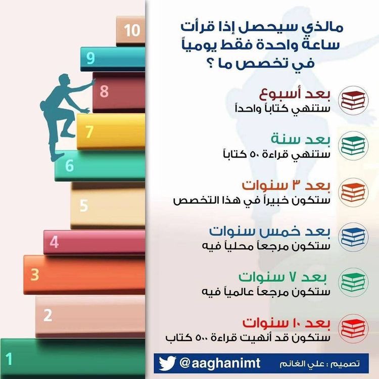 #قراءة ساعة يوميا في تخصص ما:
