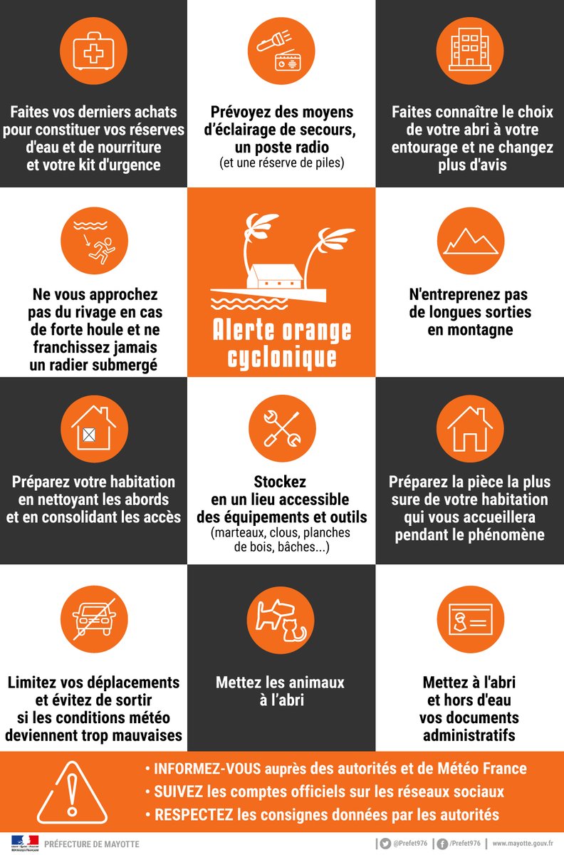 🔶🌀 Le cyclone #Belna est désormais placé en #AlerteOrange à #Mayotte.
🎒 Préparez vos derniers achats pour constituer votre réserve d'eau, de nourriture & votre kit d'urgence.
📻 Tenez-vous informés de l'évolution et soyez TRES prudents.
➕ d'infos 👉 mayotte.gouv.fr/Actualites/Com…
⬇️