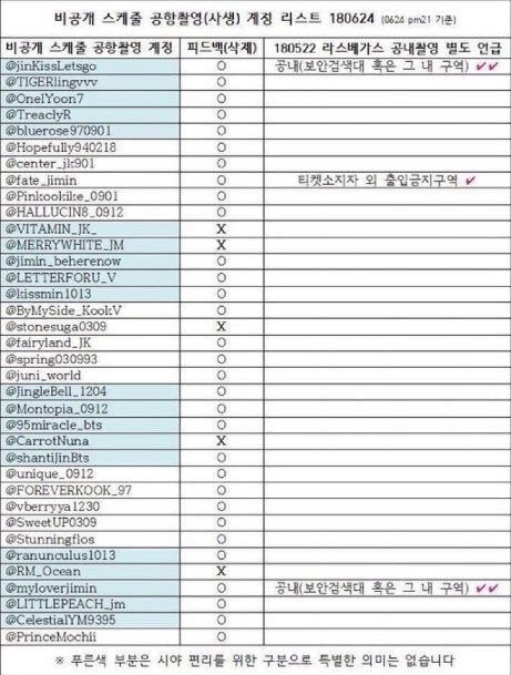  @ByMySide_KookV sneaked into J*ngkook's graduation which was a private, non-B*S-related event. this fansite is also included in the Saipan incident.