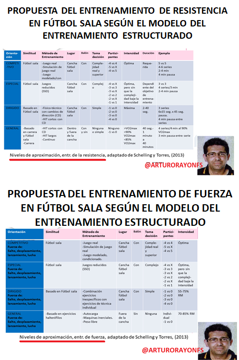 Arturo RayónFutsalcoach⚽Training🤸Psicol🧠Docencia tweet media