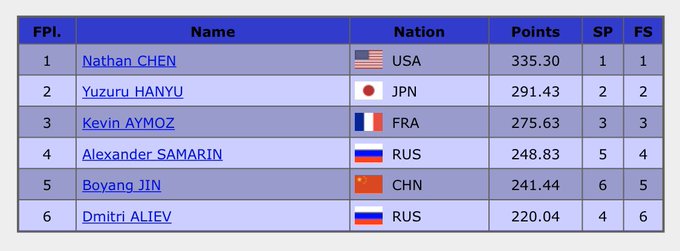 gpf2019 practice 4 e fs