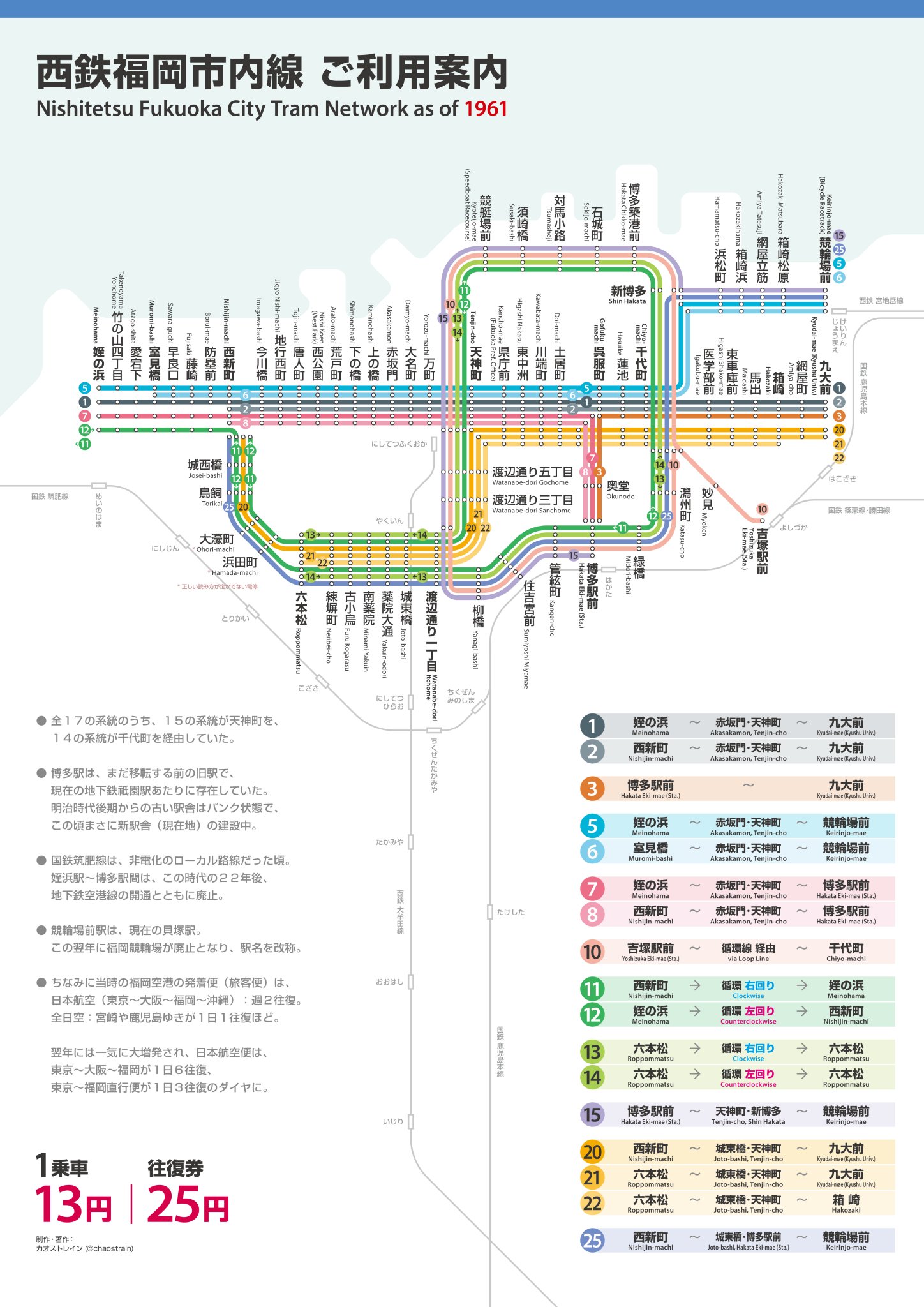 カオストレイン 路面電車シリーズ 九州エリア第4弾は お待たせしました 事前投票で一番人気だった 西鉄福岡市 内線のプチカオスな路線図です 最盛期の1961 S36 年と 吉塚線廃止直前 1973 S48 年の様子を 電停の読み方は不明瞭なものが多いので カオストレイン 路面電車シリーズ 九州エリア第4弾は お待たせしました 事前投票で一番人気だった 西鉄福岡市 内線のプチカオスな路線図です 最盛期の1961 S36 年と 吉塚線廃止直前 1973 S48 年の様子を 電停の読み方は不明瞭なものが多いので