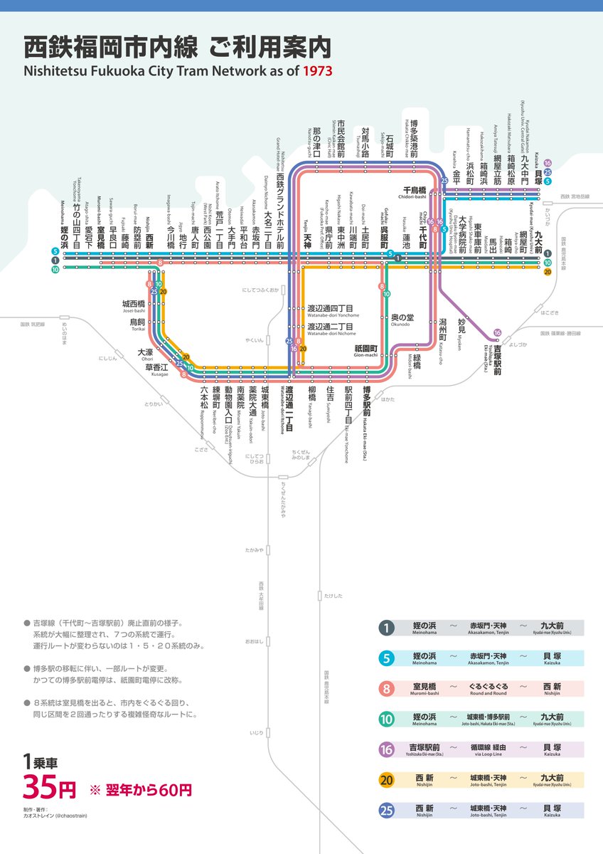 カオストレイン 路面電車シリーズ 九州エリア第4弾は お待たせしました 事前投票で一番人気だった 西鉄福岡市 内線のプチカオスな路線図です 最盛期の1961 S36 年と 吉塚線廃止直前 1973 S48 年の様子を 電停の読み方は不明瞭なものが多いので カオストレイン 路面電車シリーズ 九州エリア第4弾は お待たせしました 事前投票で一番人気だった 西鉄福岡市 内線のプチカオスな路線図です 最盛期の1961 S36 年と 吉塚線廃止直前 1973 S48 年の様子を 電停の読み方は不明瞭なものが多いので