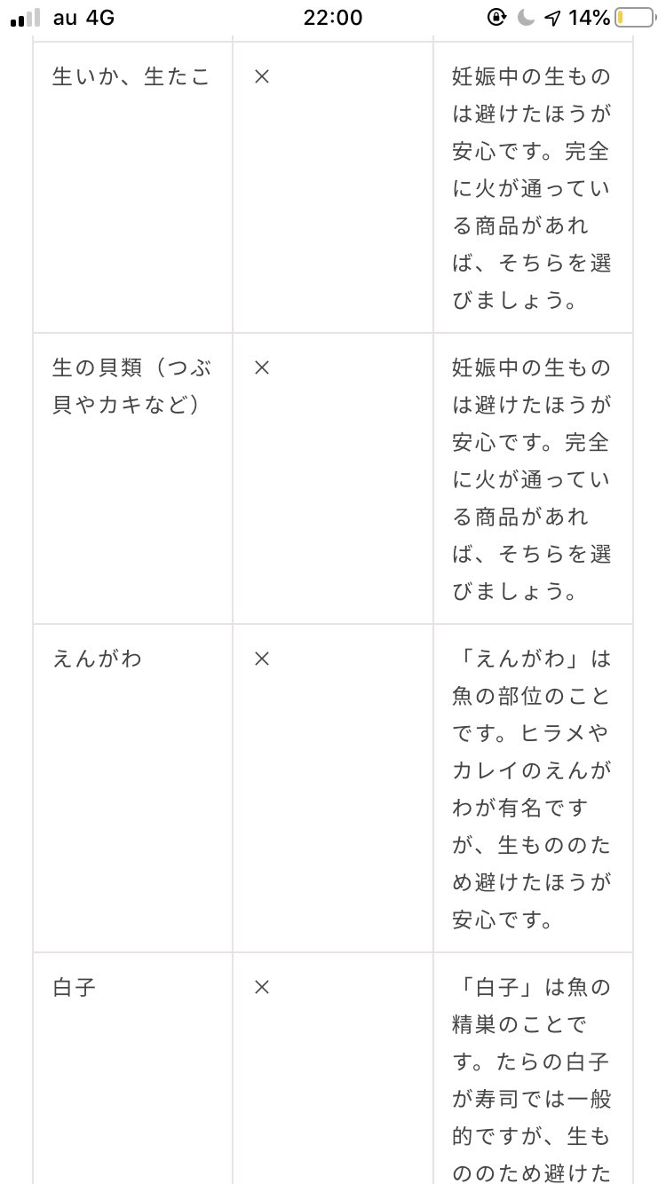ゆるみな 妊婦でも食べていいお鮨のネタがあるか調べたけどただ悲しくなって終わった 子供が生まれたら一番最初に食べたいもの 鮨