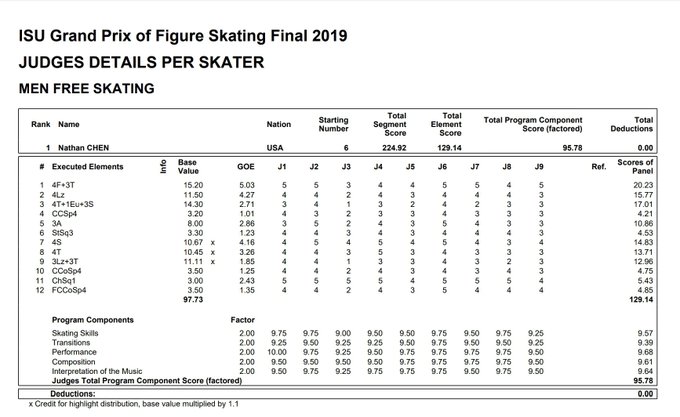 ISU Grand Prix of Figure Skating Final (Senior & Junior). Dec 05 - Dec 08, 2019.  Torino /ITA  - Страница 23 ELL7w-AUcAAbEO6?format=jpg&name=small