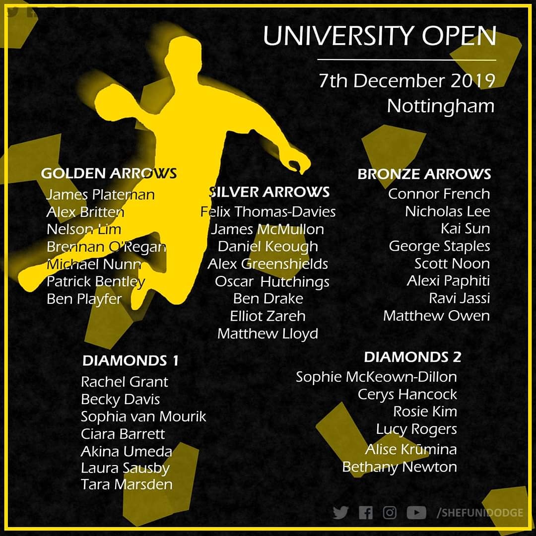 We're sending FIVE teams to the <a href="/BritDodgeball/">British Dodgeball</a> University Open in Nottingham today 😮 Here are the #Arrows line-ups for the day 🏹 🤾

Best of luck to everyone taking part, it's sure to be a very exciting day of #dodgeball! 🖤💛 #BlackandGold