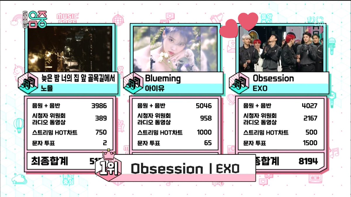 maybenextlife61's tweet photo. #OBSESSION_1stWin 191206
#OBSESSION_2ndWin 191207

#EXO @weareoneEXO @exoonearewe #OBSESSEDWithEXO https://t.co/o1nB5yfSr7