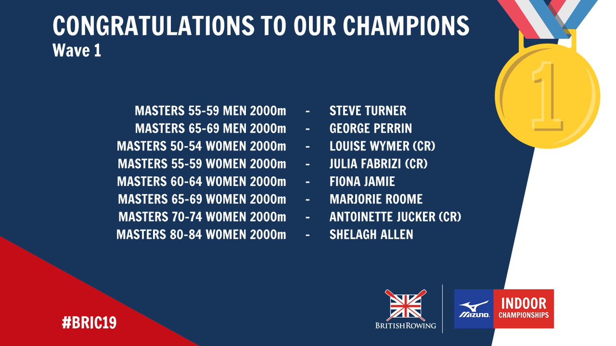 BritishRowing's tweet photo. Here are the winners from today's first wave of racing, including 3⃣ Championship Records! Don't forget, you can get full results on the British Rowing website 🇬🇧👇 #BRIC19

https://t.co/Yb6KcWYi5W https://t.co/u6VyjcydoM