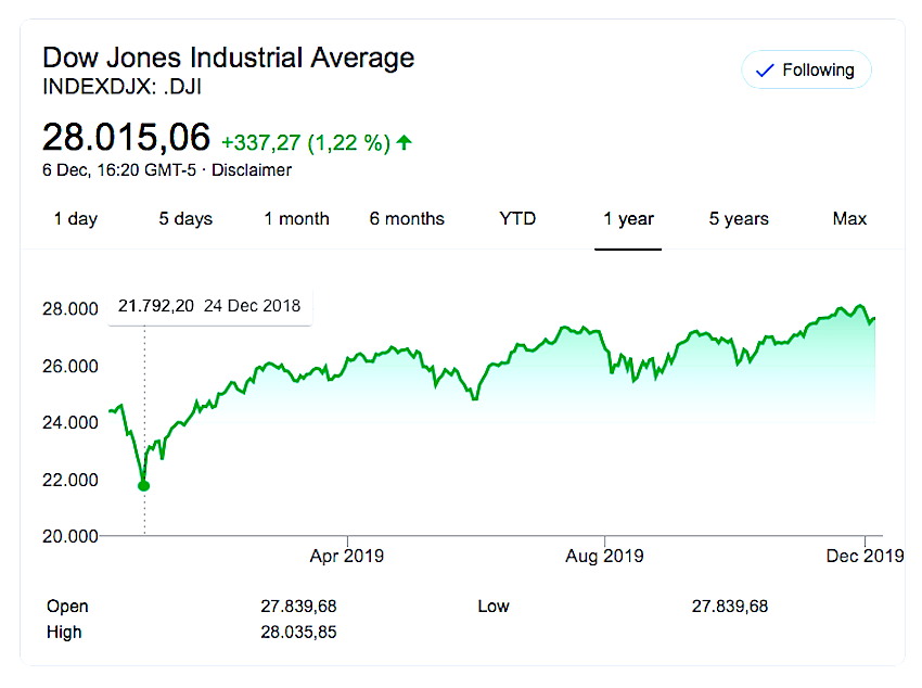 MarkJCurran's tweet photo. #TheEconomyOfAppearances #NormalisationOfDeviance #THEMARKET https://t.co/qOcNcswOfY