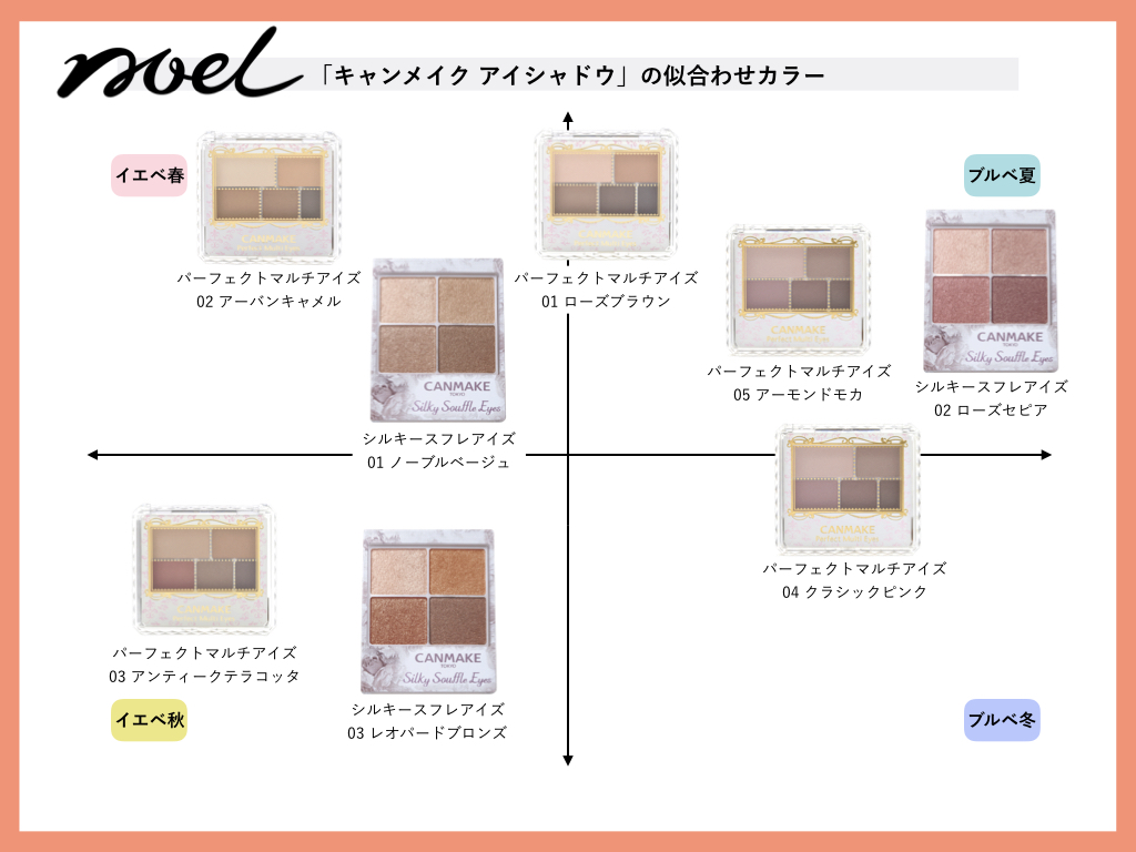 Noel Cosme公式 在 Twitter 上 キャンメイクの新作アイシャドウ シルキースフレアイズ 上品なツヤ感が特徴の限定商品 名前の通りスフレのような触り心地のいいパウダーが最高 シルキースフレアイズを含めたキャンメイクの人気アイシャドウをパーソナルカラーごと