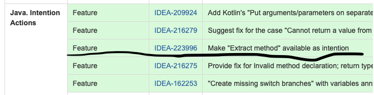 emanuelciuca's tweet photo. "Extract Method" is available now as an intention in the latest version of IntelliJ IDEA (2019.3) #refactoring #extractmethod #intellij #cleancode https://t.co/Dz98itCMMs