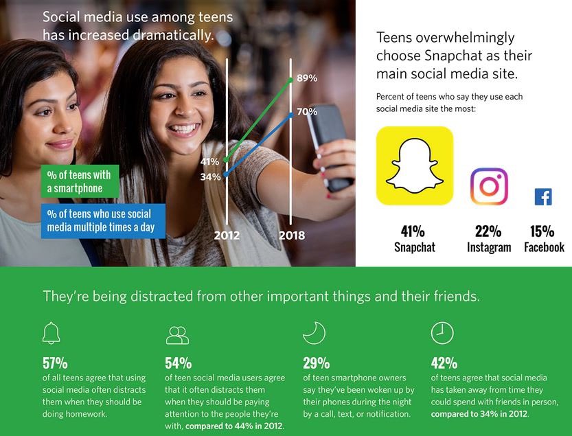 CitizenMama's tweet photo. Are you using technology or is technology using you? Join us Thurs 12/12, 6:30 @OssiningLibrary  for a @OssiningDDS screening of the film LIKE. Panel moderated by @OssiningSup https://t.co/yO3Hl8SixG