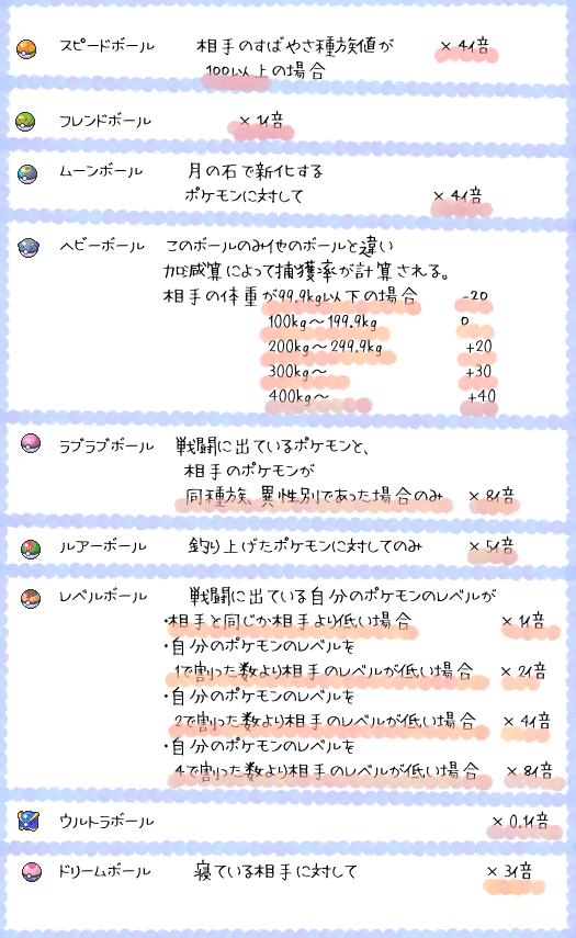 Twitter お絵描き吸血鬼vtuberの小鳥遊日和さん على تويتر 違う箇所があるかもしれないけど許して ボールの特性 捕獲 できるかどうかは 相手のポケモンに設定されている元々の捕獲率 図鑑に登録されているか否か どの状態異常になっているか