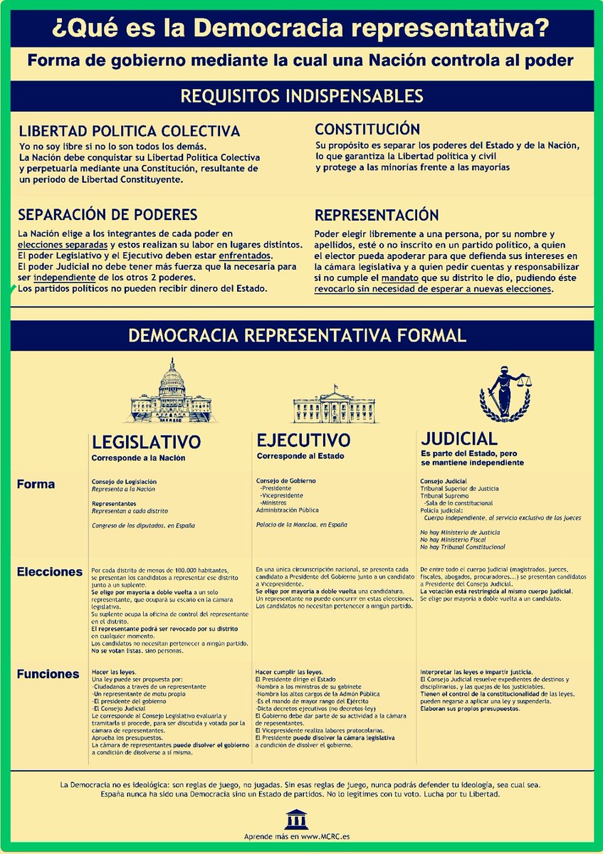 Txon3's tweet image. No participar en el juego de la #partidocracia (no ha habido ni un minuto de #democracia) es el comienzo para conseguir la necesaria hegemonía cultural que desemboque en un periodo de #LibertadConstituyente, que nos permita elegir la forma de Estado y de Gobierno para #España.