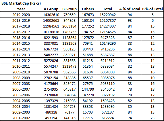 Main Mumbai Chart 2002