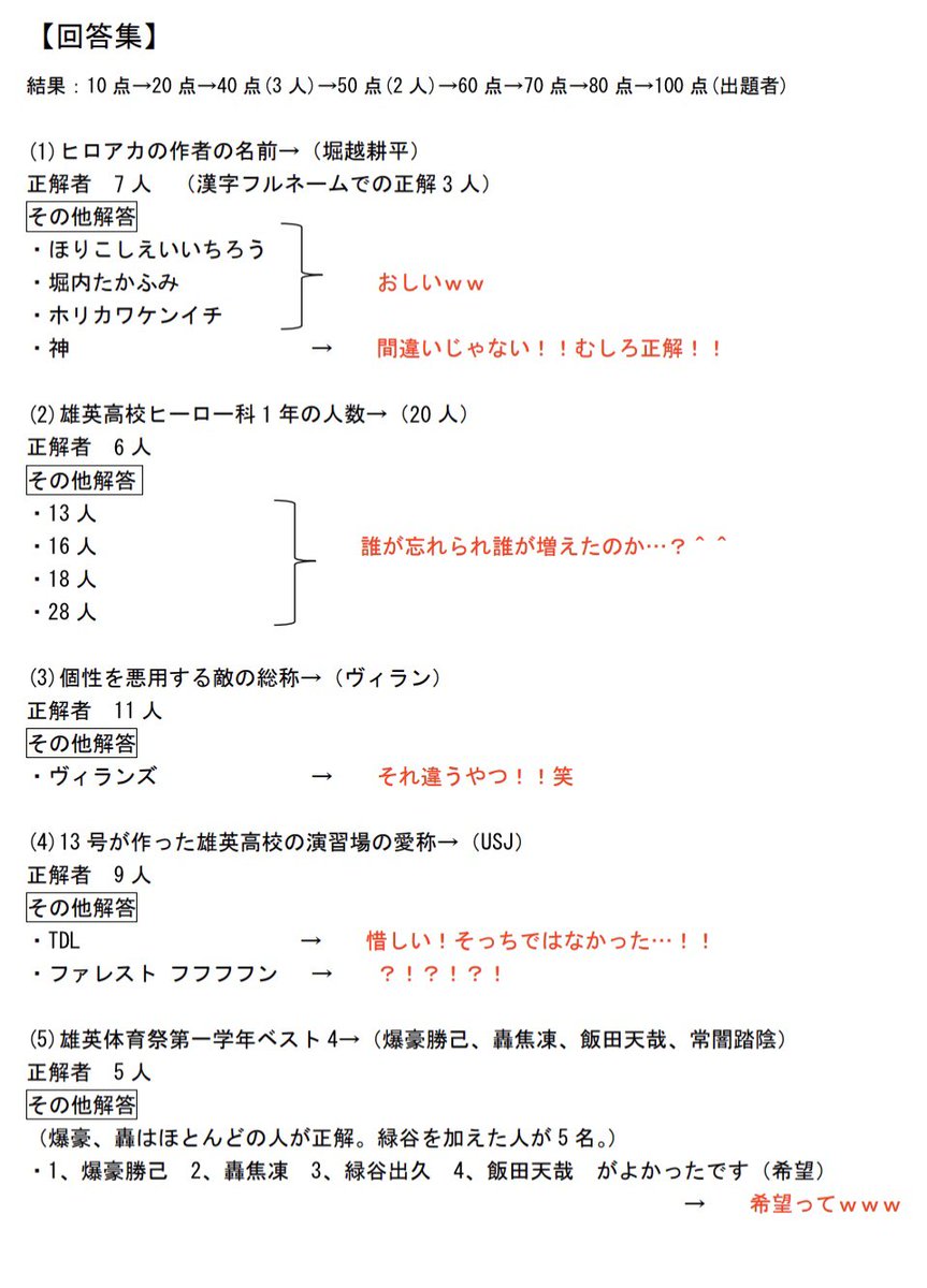 ちな おまけ 問題の解答集 実際の解答見せたいくらい面白かったけど プライバシー保護のためお見せできません 笑 10 のイラストは皆さんの愛が伝わってきてとてもよかった 最優秀賞 独断 は尾白くんです 私 ヤオモモ がテスト作成した