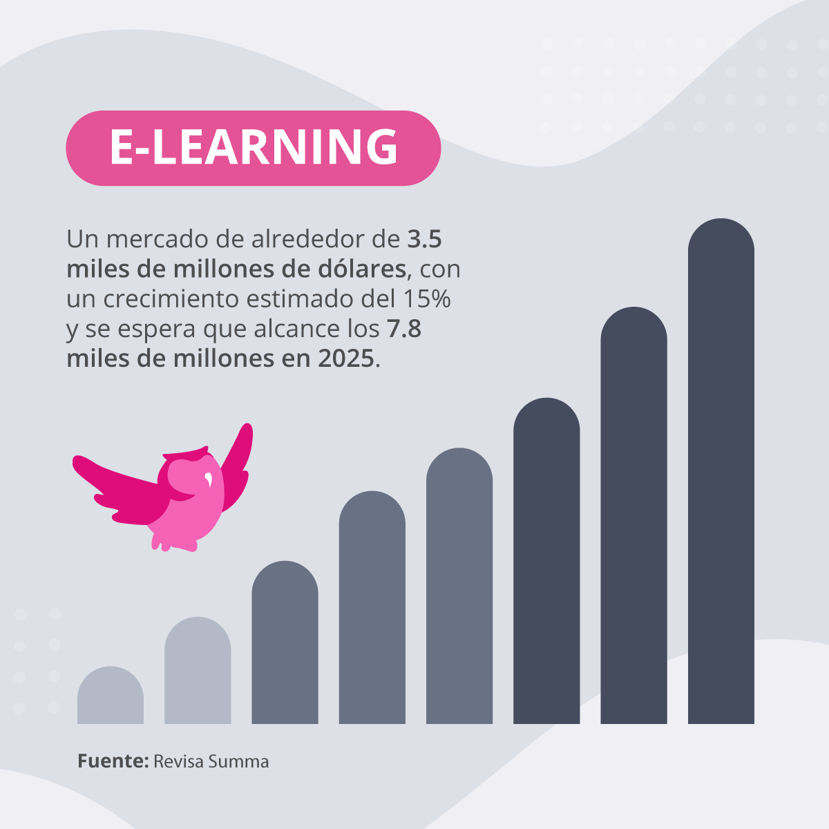 wisboo's tweet photo. Para mantenerse competitivo en los mercados digitales 💻 hay que adaptarse a las tendencias📈 Estos son los 4 principales aspectos que la revista Summa identifica para el futuro de las plataformas educacionales.
•
https://t.co/SiilHuSodb
•
•
•
#wisboo #elearning #capacitación https://t.co/yjLoSbzVwE