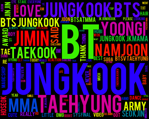 TAEkmyKOOKies's tweet photo. My tweet cloud is pretty accurate EXCEPT WHAT HAPPENED TO THE "S" IN BTS !??! ๐๐๐
#BTS #tweetcloud https://t.co/NPUyv66MYN