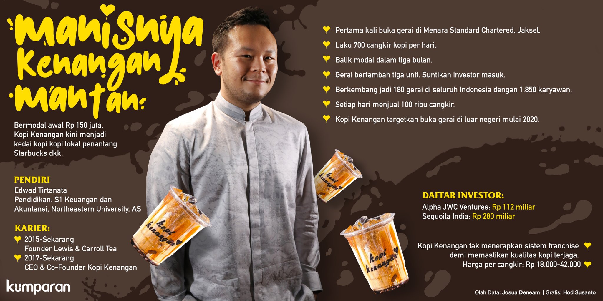 19+ Info Franchise Kopi Kenangan Trik