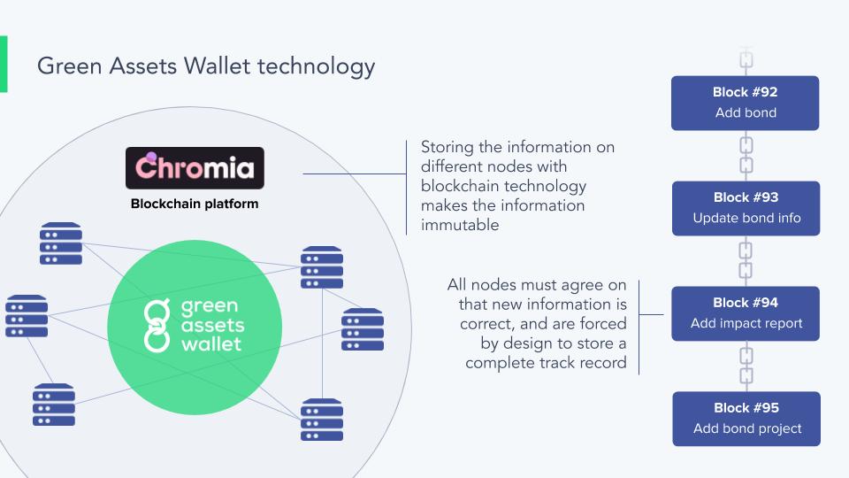 $CHR @teamchromia bootstrap mainnet is in 2days 💪

Staking incoming.

And the #GAW Green Assets Wallet will be released the 12th unlocking green finance on Blockchain 🔥

#CHRisGem