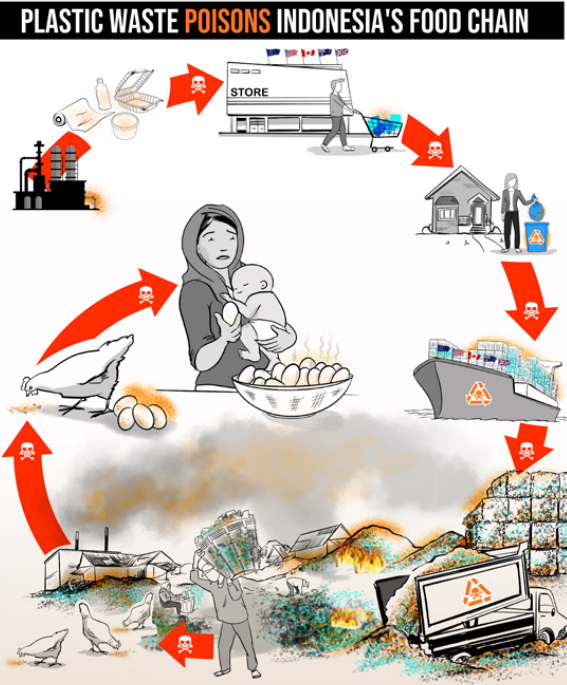 World Economic Forum tweet media