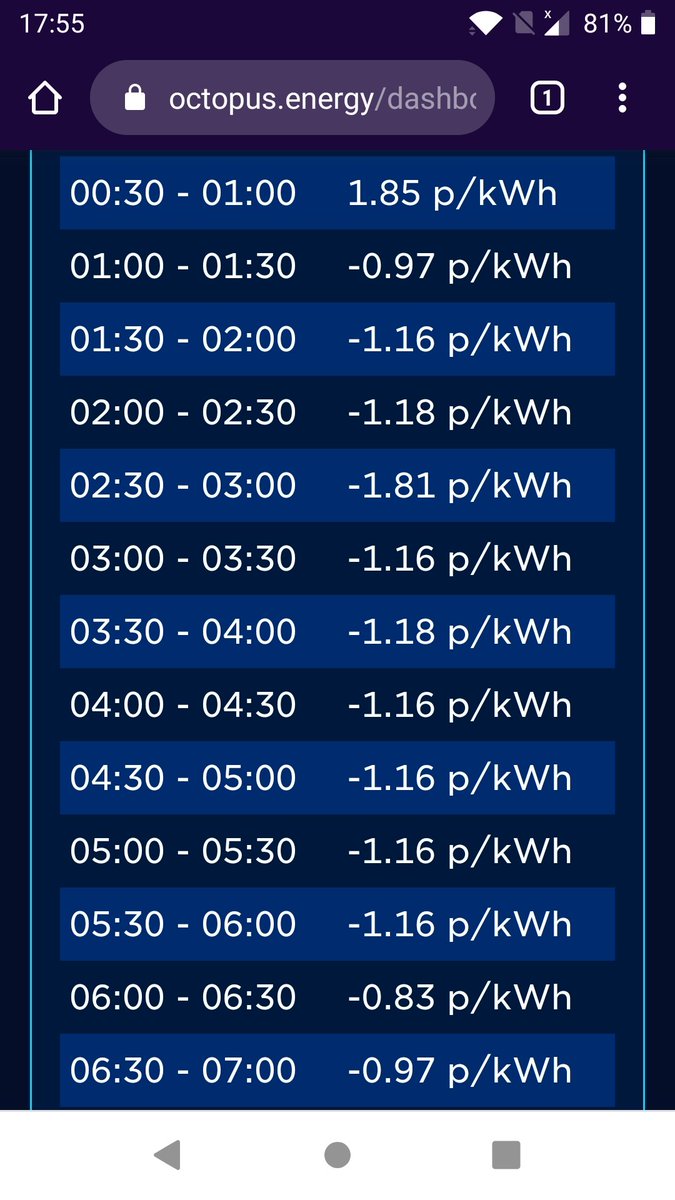 UKtechie's tweet photo. #TeslaSentryMode over 5 days used up 47% of my #TeslaModel3 battery. But hey about to get paid to charge it back up again by using @octopus_energy agile tariff! 🎄⚡⚡⚡ Check out my profile for more info. https://t.co/7QsjYsrSNw