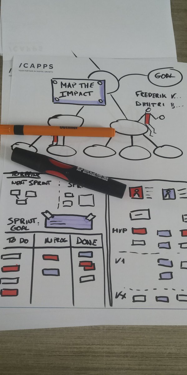 Preparing some visuals for the upcoming meetup on impact mapping. Love this part 😀