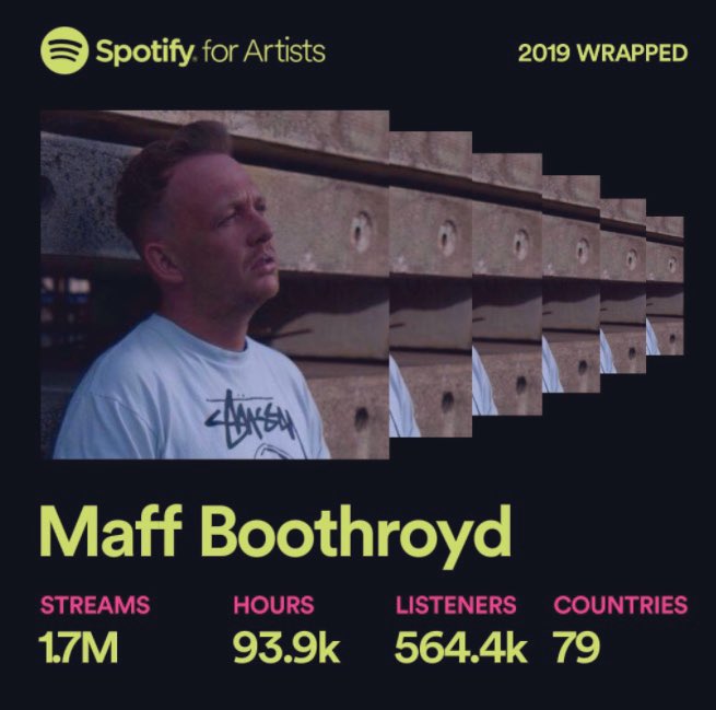 Pretty chuffed with that, streams on <a href="/Spotify/">Spotify</a> better than last year. Onto the next, 2020 looking like a good year can’t thank you enough for all the support. Surrounded by some really good genuine people.  Thank you